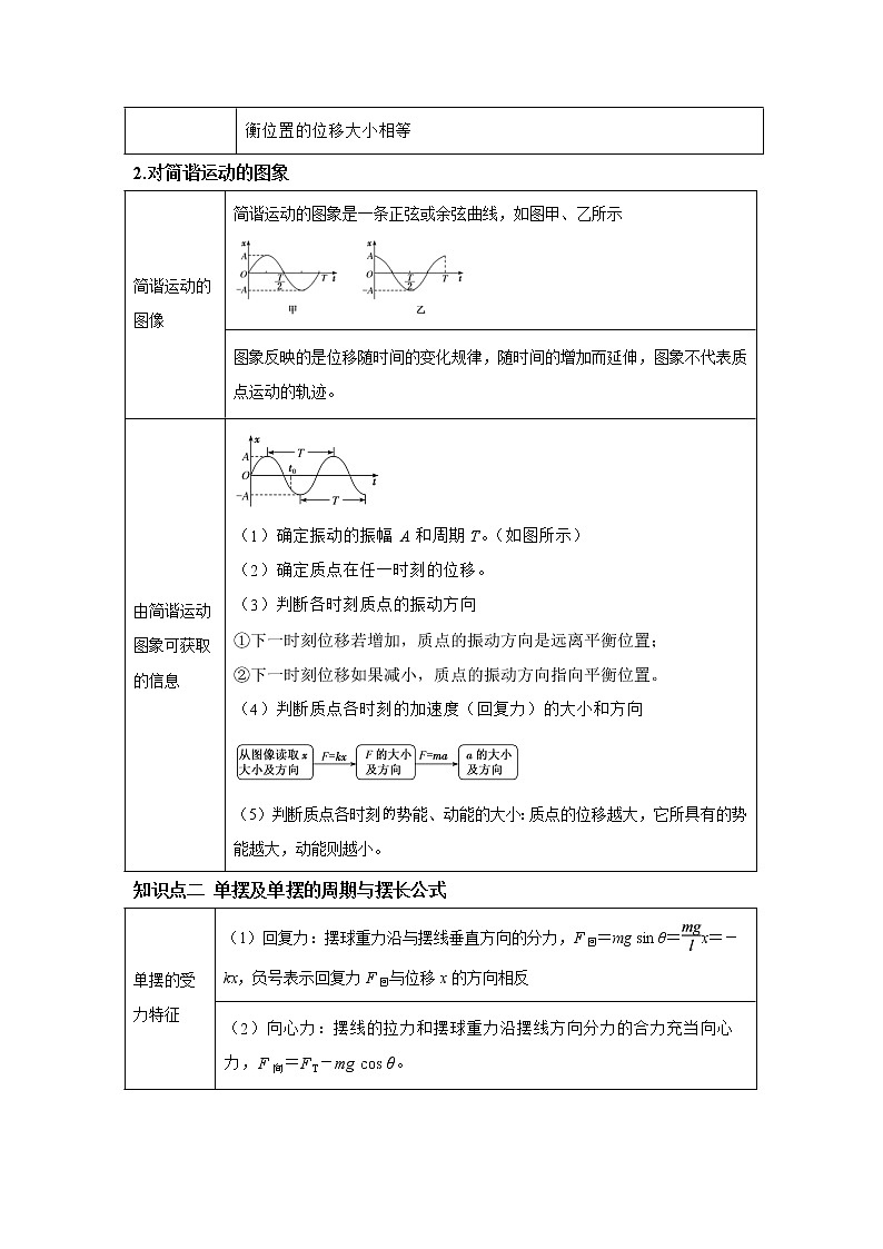 专题15 机械振动机械波（原卷版）第2页