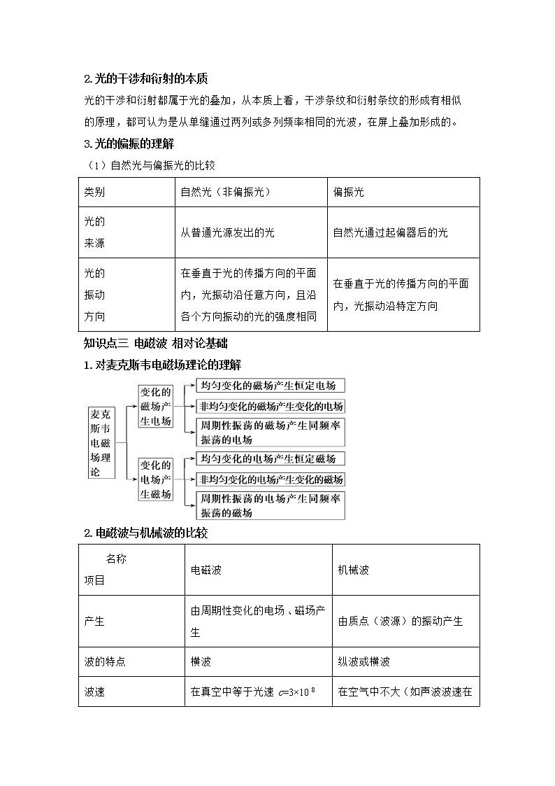 专题16 光学 电磁波和相对论（原卷版）第3页