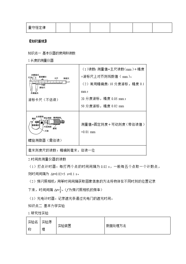专题17 力学实验（解析版）第2页