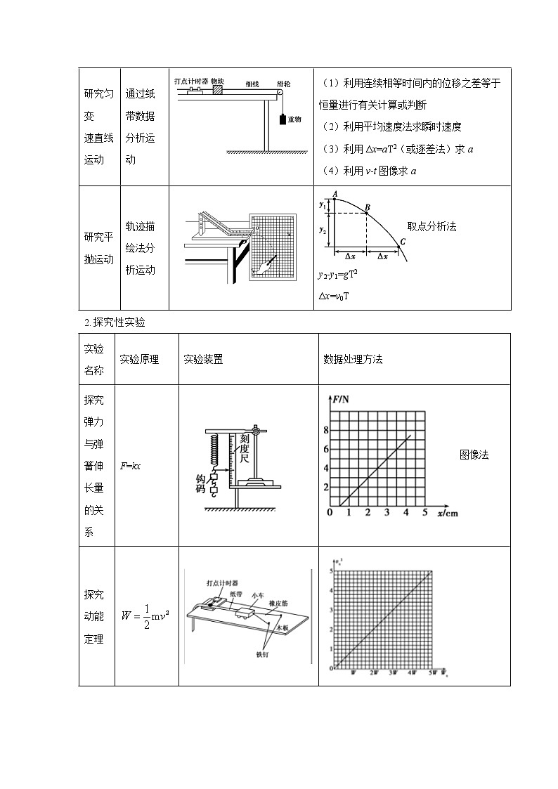 专题17 力学实验（原卷版）第3页
