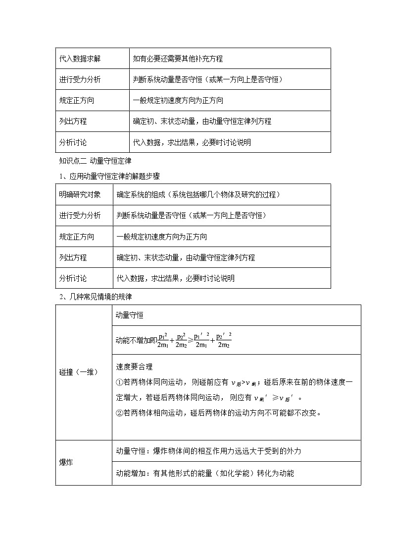 专题07 动量-三年（2020-2022）高考物理真题模拟题分类练（全国卷专用）02
