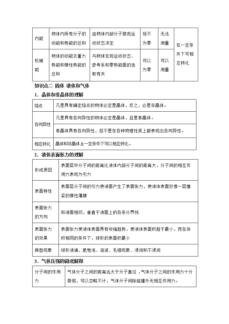专题14 热学（原卷版）第3页