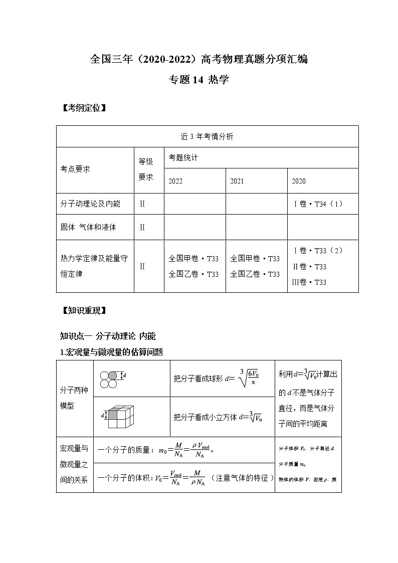 专题14 热学（解析版）第1页