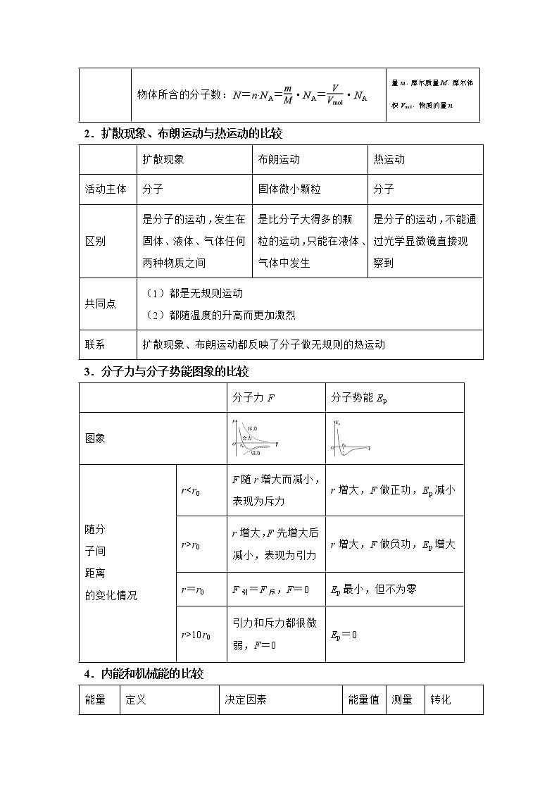 专题14 热学（解析版）第2页