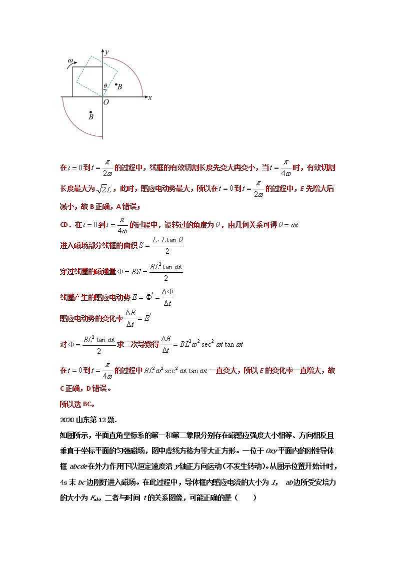 07磁场 （解析版）—新高考1卷（山东卷）6年高考物理试题分类解析第2页