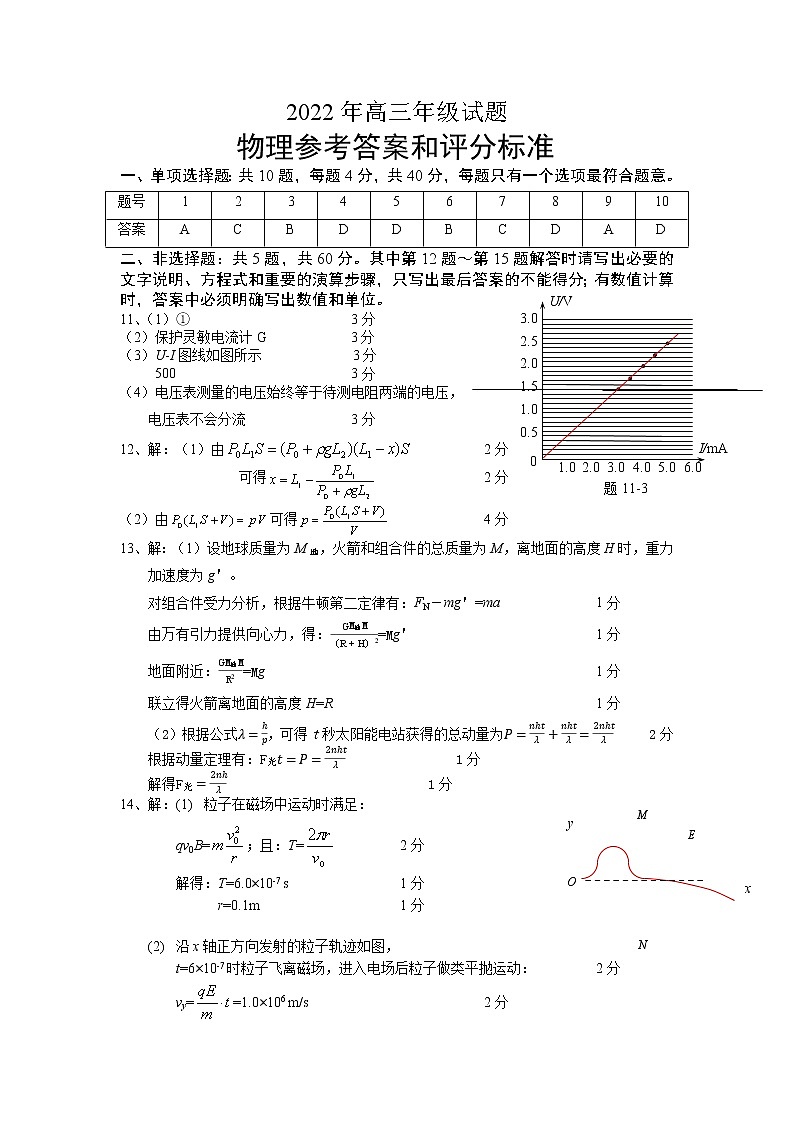 2022届江苏省高考考前打靶卷物理试题 PDF版01