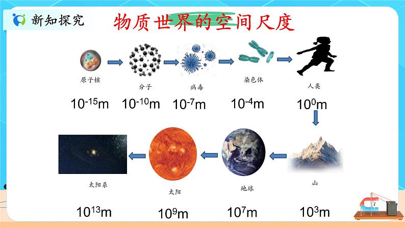 序言《物理学：物质及其运动规律的科学》课件07