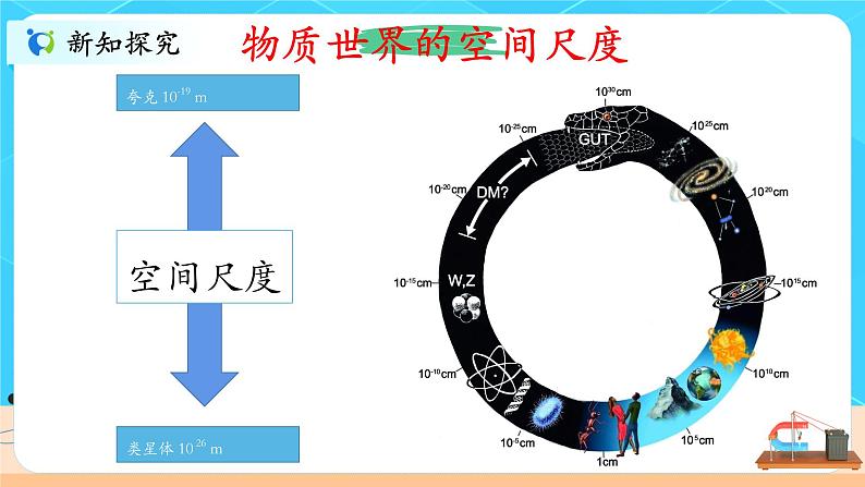 序言《物理学：物质及其运动规律的科学》课件08