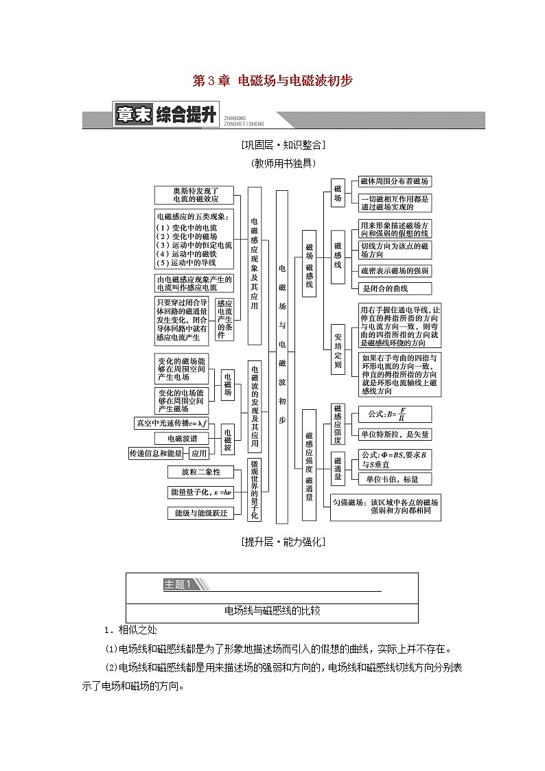 高中物理第3章电磁场与电磁波初步章末综合提升学案教科版必修第三册01