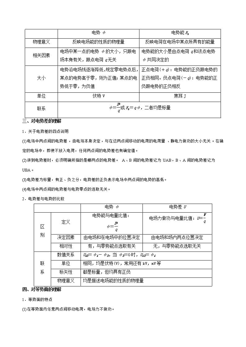 第03讲 电场能的性质（解析版）-【暑假自学课】2022年高二物理暑假精品课（人教版2019）第2页