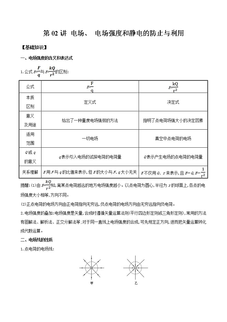 第02讲 电场、 电场强度和静电的防止与利用（原卷版）-【暑假自学课】2022年高二物理暑假精品课（人教版2019）第1页