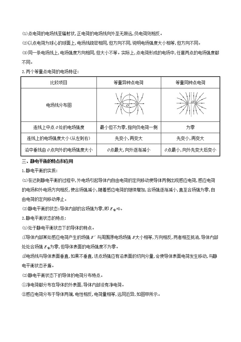 第02讲 电场、 电场强度和静电的防止与利用（原卷版）-【暑假自学课】2022年高二物理暑假精品课（人教版2019）第2页