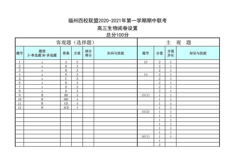 4、福州四校联盟20-21上期中联考高三物理阅卷设置第1页