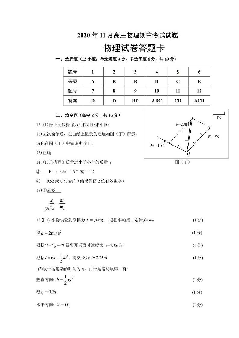 3、福州四校联盟20-21上期中联考高三物理参考答案第1页