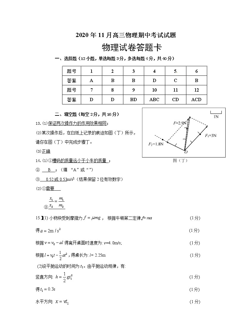 3、福州四校联盟20-21上期中联考高三物理参考答案第1页