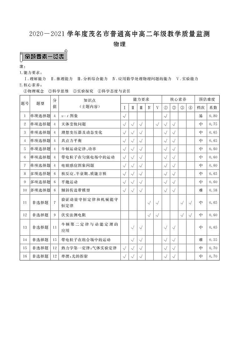 2021茂名高二下学期期末考试物理试题PDF版含答案01