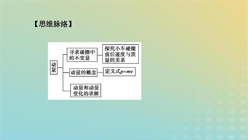 新人教版高中物理选择性必修第一册第一章动量守恒定律1动量课件第6页