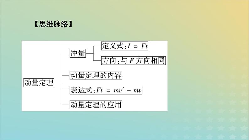 新人教版高中物理选择性必修第一册第一章动量守恒定律2动量定理课件06