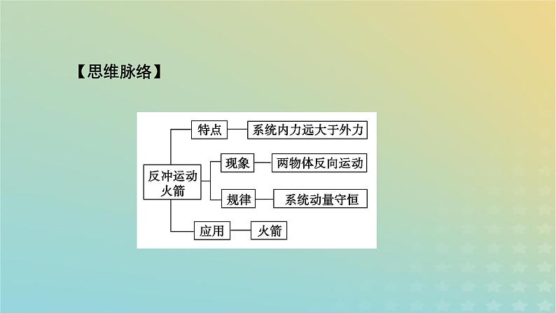 新人教版高中物理选择性必修第一册第一章动量守恒定律6反冲现象火箭课件06