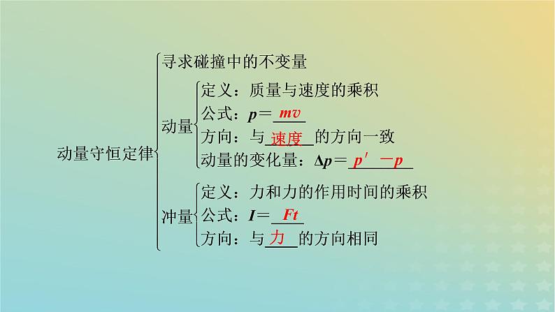 新人教版高中物理选择性必修第一册第一章动量守恒定律章末小结课件第5页