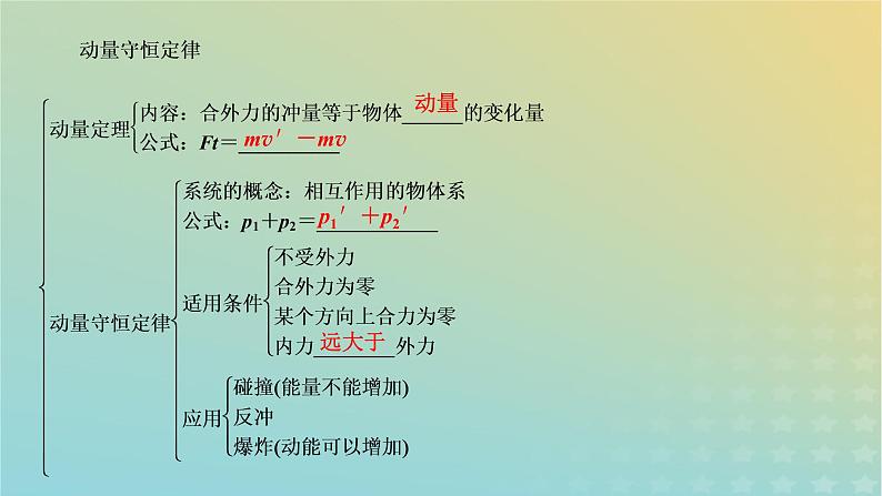 新人教版高中物理选择性必修第一册第一章动量守恒定律章末小结课件第6页