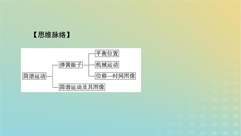 新人教版高中物理选择性必修第一册第二章机械振动1简谐运动课件06