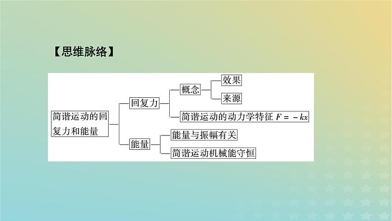 新人教版高中物理选择性必修第一册第二章机械振动3简谐运动的回复力和能量课件06