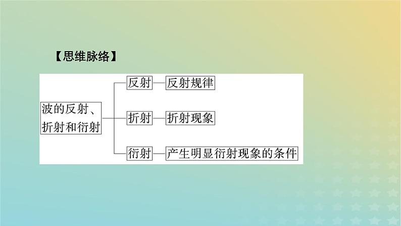 新人教版高中物理选择性必修第一册第三章机械波3波的反射、折射和衍射课件06