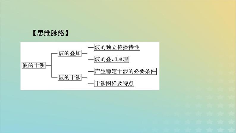 新人教版高中物理选择性必修第一册第三章机械波4波的干涉课件06