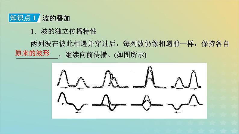 新人教版高中物理选择性必修第一册第三章机械波4波的干涉课件08