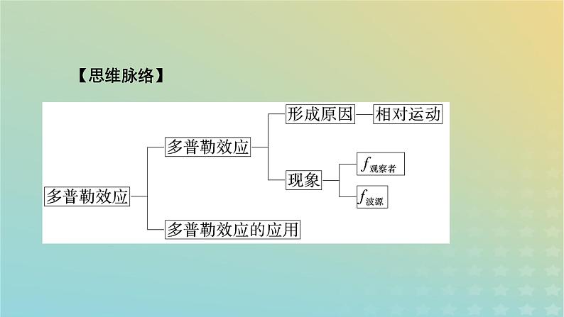 新人教版高中物理选择性必修第一册第三章机械波5多普勒效应课件06