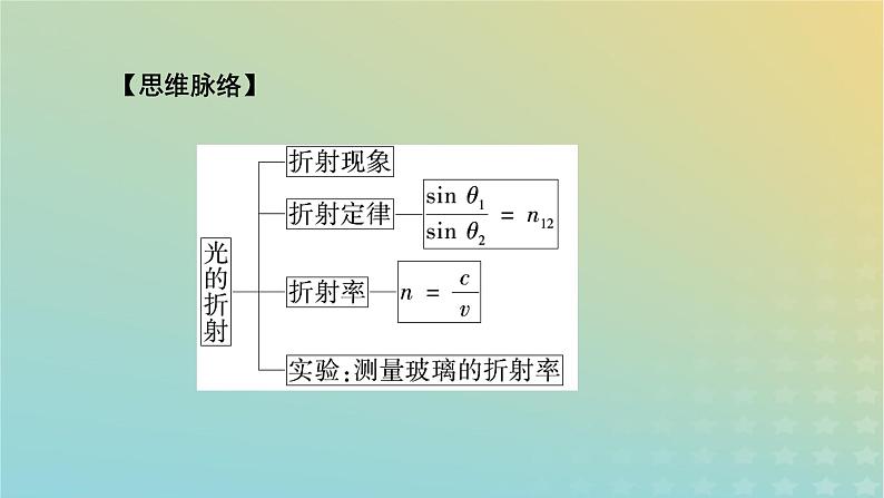 新人教版高中物理选择性必修第一册第四章光1光的折射课件06