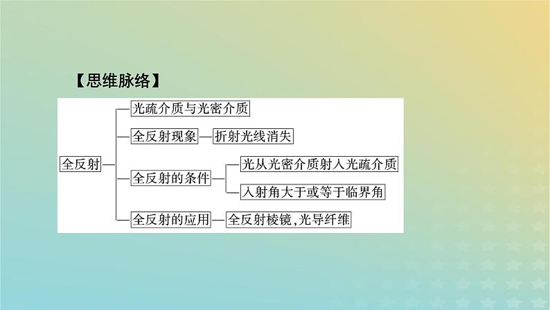 新人教版高中物理选择性必修第一册第四章光2全反射课件06