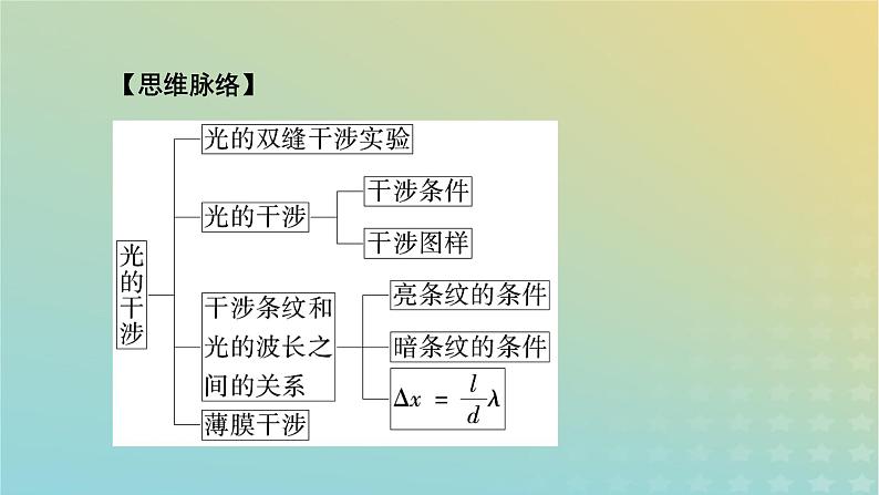 新人教版高中物理选择性必修第一册第四章光3光的干涉课件第6页