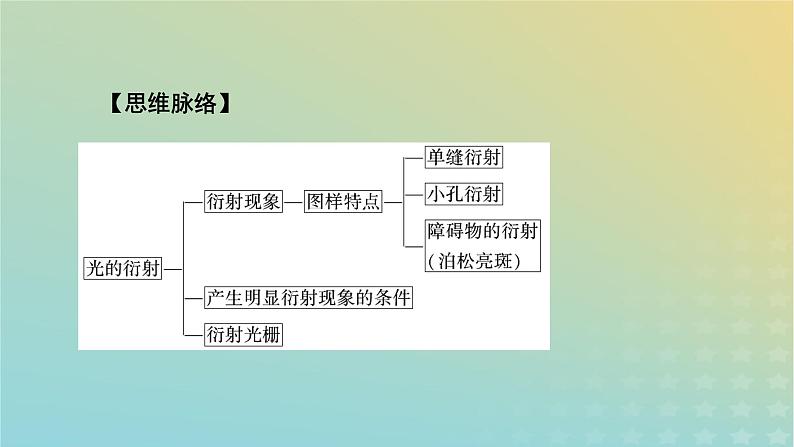 新人教版高中物理选择性必修第一册第四章光5光的衍射课件06