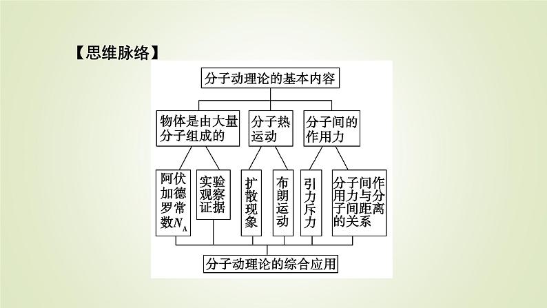 新人教版高中物理选择性必修第三册第一章分子动理论1分子动理论的基本内容课件第6页