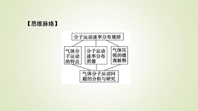 新人教版高中物理选择性必修第三册第一章分子动理论3分子运动速率分布规律课件06