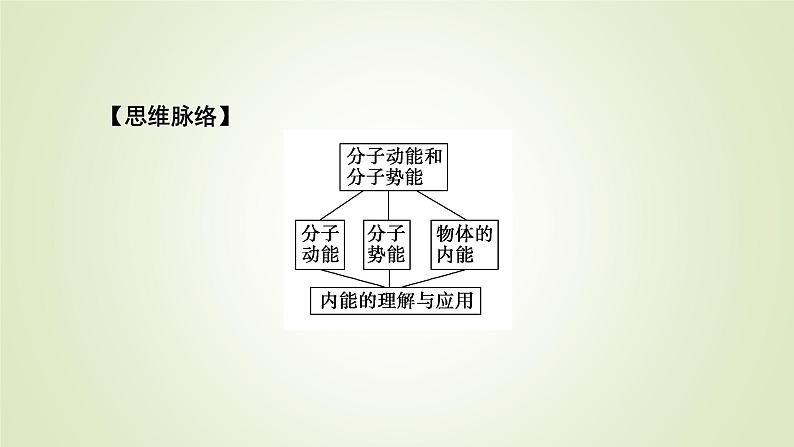新人教版高中物理选择性必修第三册第一章分子动理论4分子动能和分子势能课件第6页