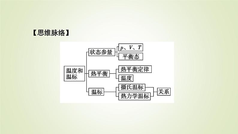 新人教版高中物理选择性必修第三册第二章气体、固体和液体1温度和温标课件第6页