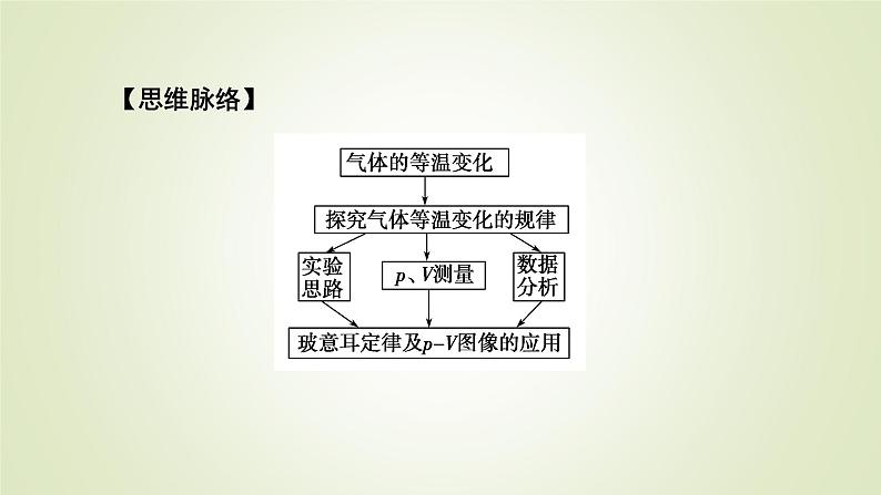 新人教版高中物理选择性必修第三册第二章气体、固体和液体2气体的等温变化课件06