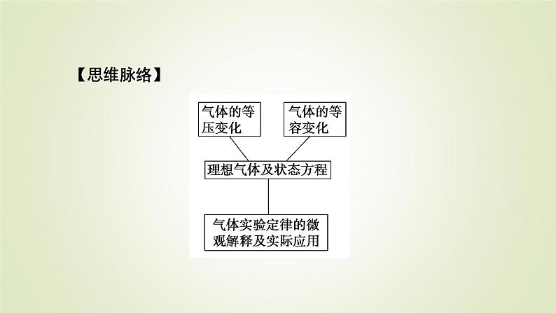 新人教版高中物理选择性必修第三册第二章气体、固体和液体3气体的等压变化和等容变化课件06