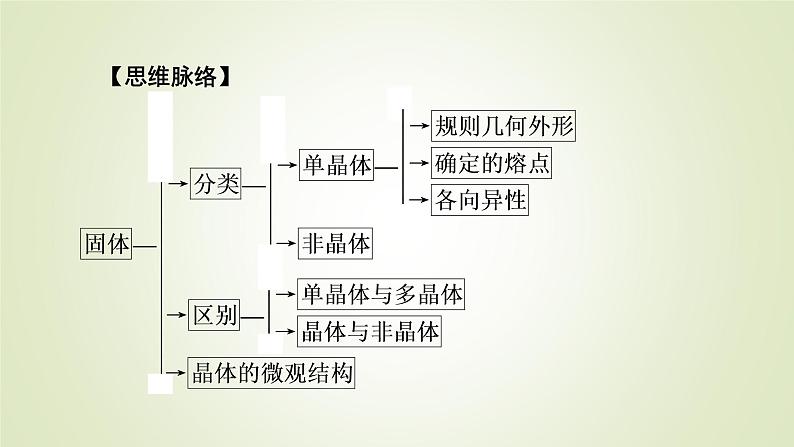 新人教版高中物理选择性必修第三册第二章气体、固体和液体4固体课件06