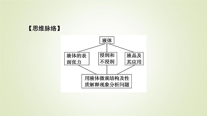 新人教版高中物理选择性必修第三册第二章气体、固体和液体5液体课件06