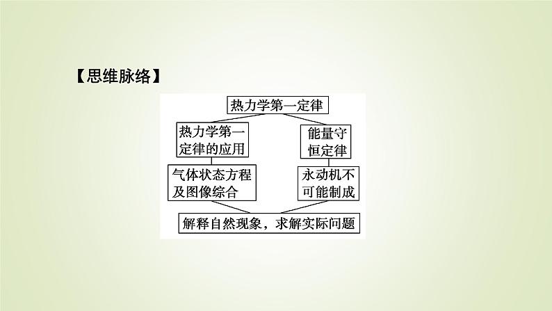 新人教版高中物理选择性必修第三册第三章热力学定律2热力学第一定律3能量守恒定律课件06