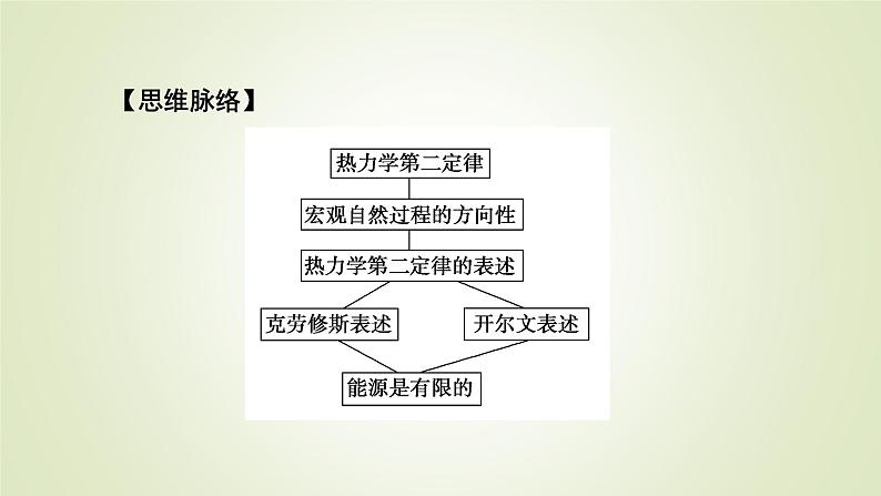 新人教版高中物理选择性必修第三册第三章热力学定律4热力学第二定律课件06