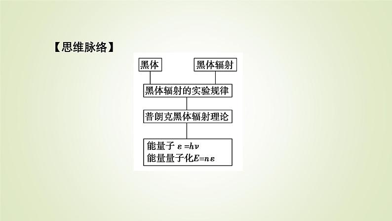 新人教版高中物理选择性必修第三册第四章原子结构和波粒二象性1普朗克黑体辐射理论课件第6页