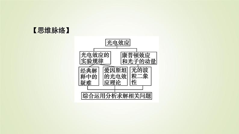 新人教版高中物理选择性必修第三册第四章原子结构和波粒二象性2光电效应课件06