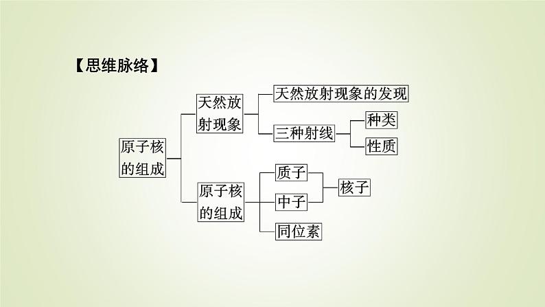 新人教版高中物理选择性必修第三册第五章原子核1原子核的组成课件第6页