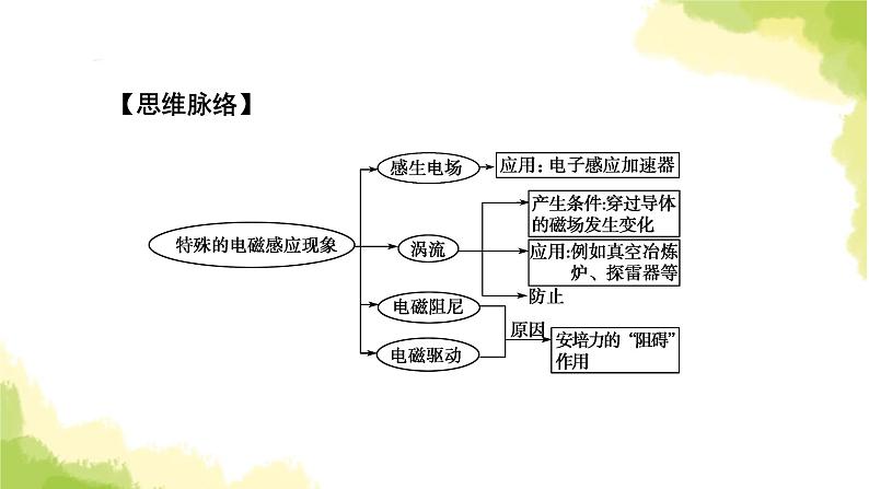 新人教版高中物理选择性必修第二册第二章电磁感应3涡流、电磁阻尼和电磁驱动课件06