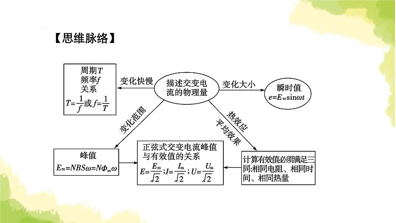 新人教版高中物理选择性必修第二册第三章交变电流2交变电流的描述课件06